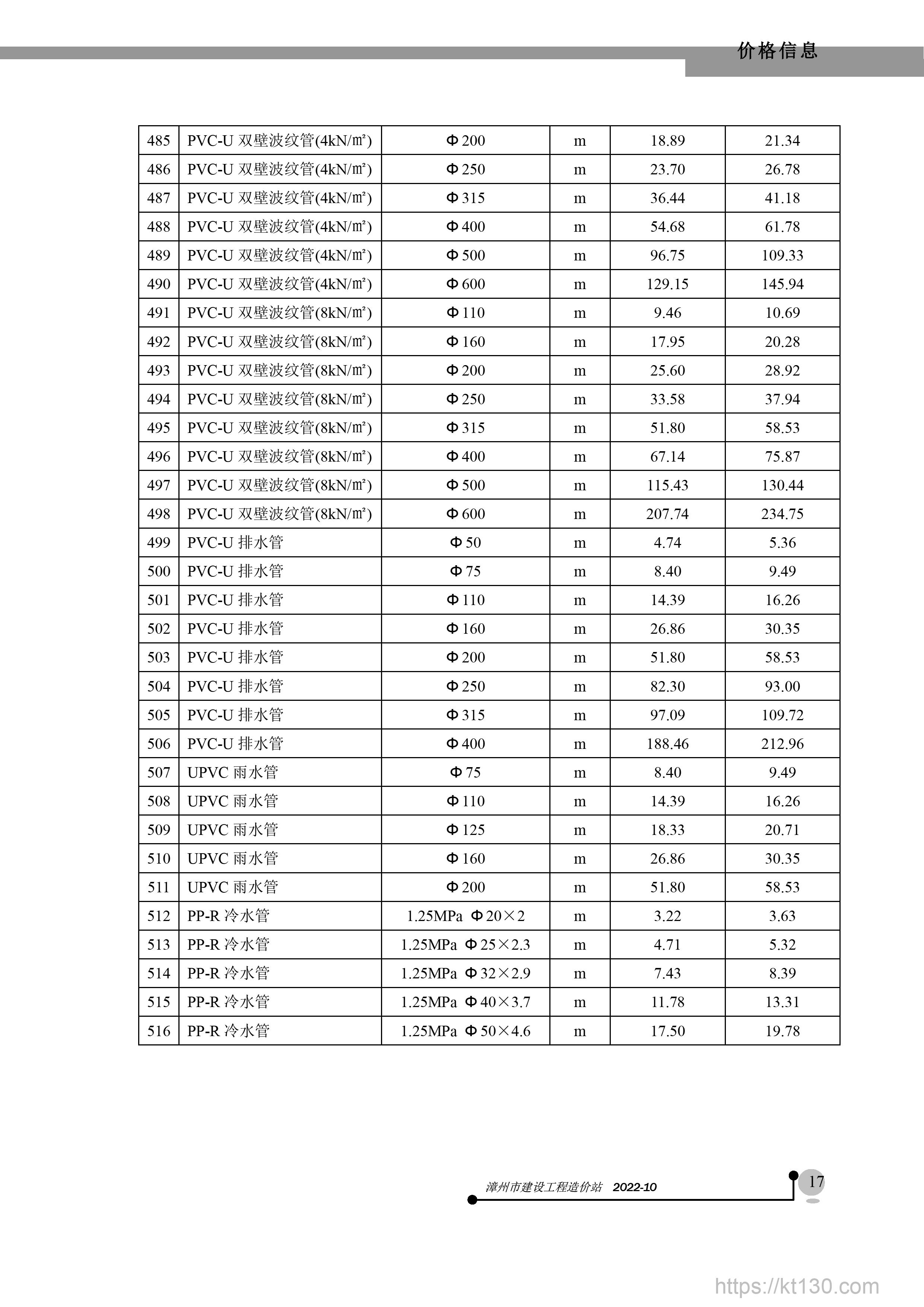 福建省漳州市2022年10月份PVC-U排水管价目表